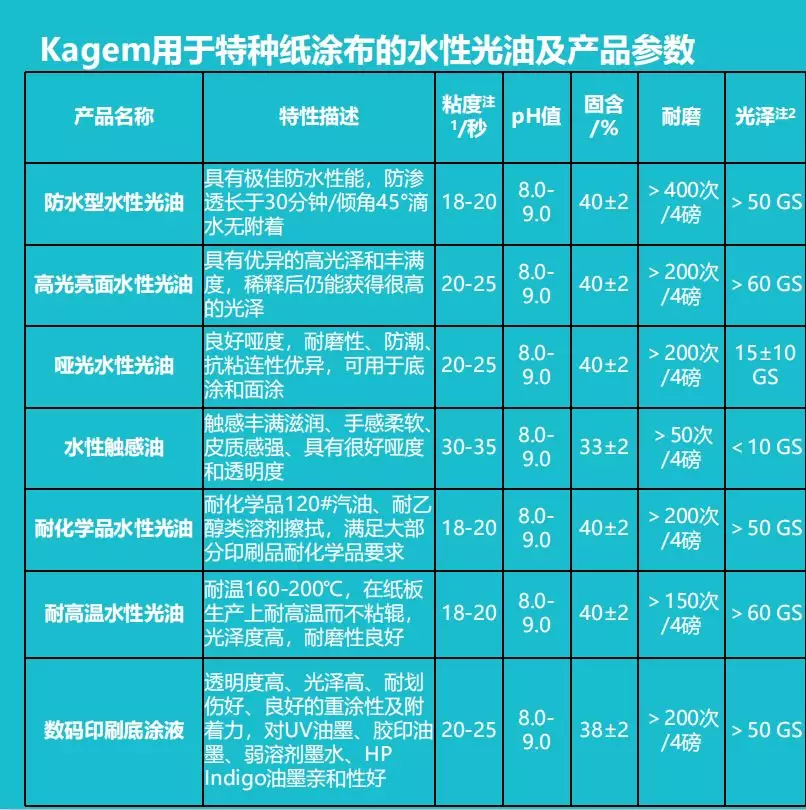 【演讲回顾】佳景技术经理参加弗格第二届环保油墨论坛作演讲(图13)