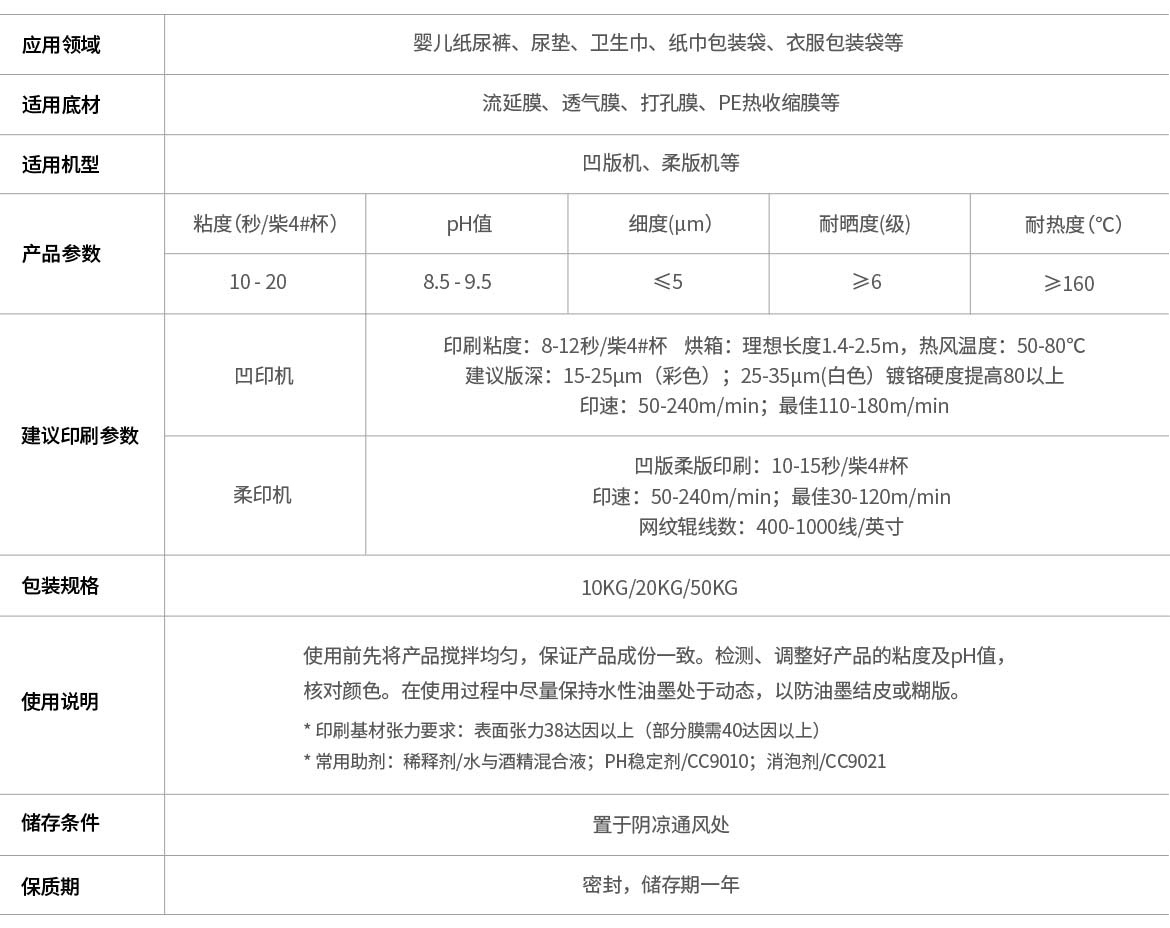 卫生用品软包装印刷水墨(图1)