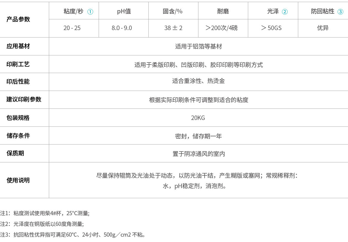 铝箔水性清漆(图1)