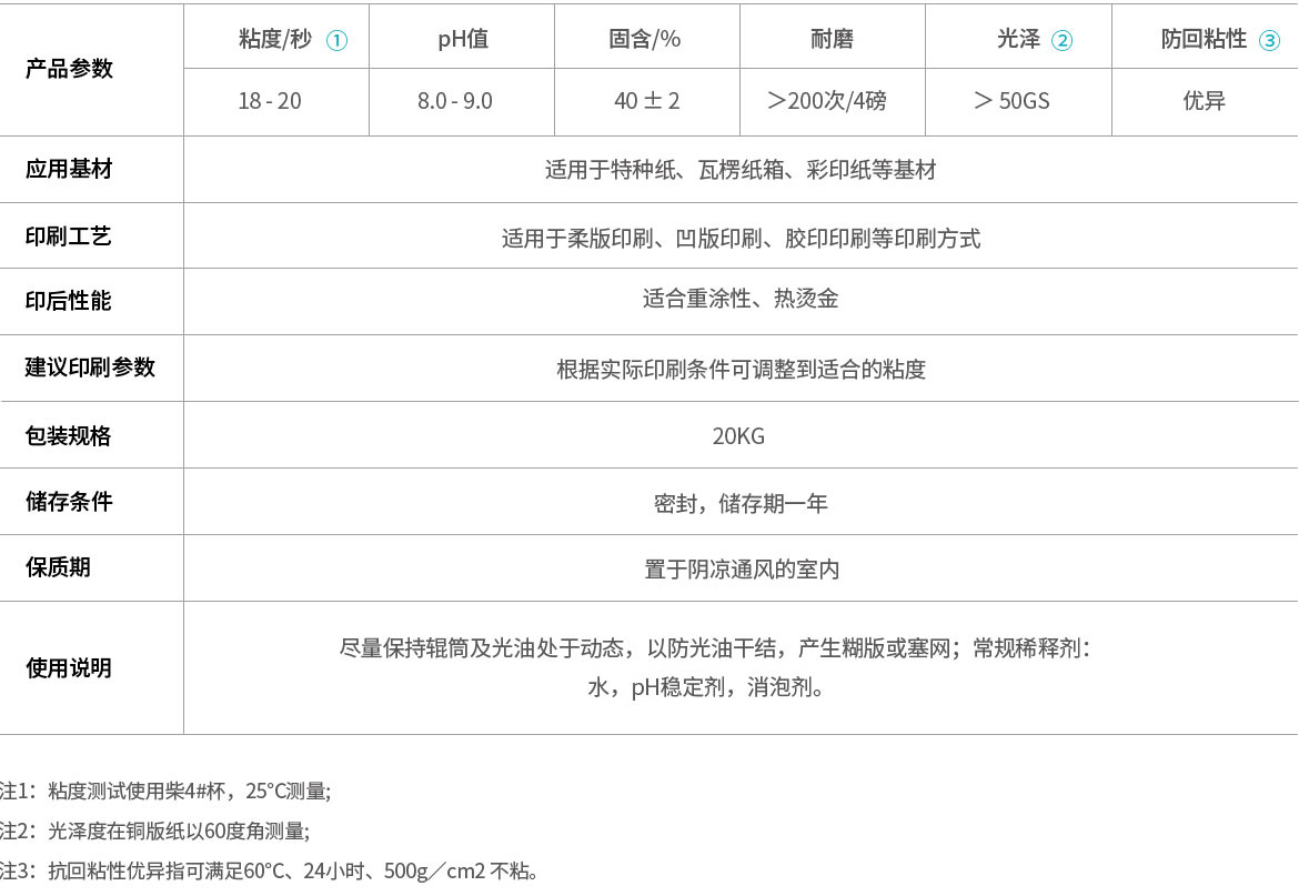 耐化学品水性光油(图1)