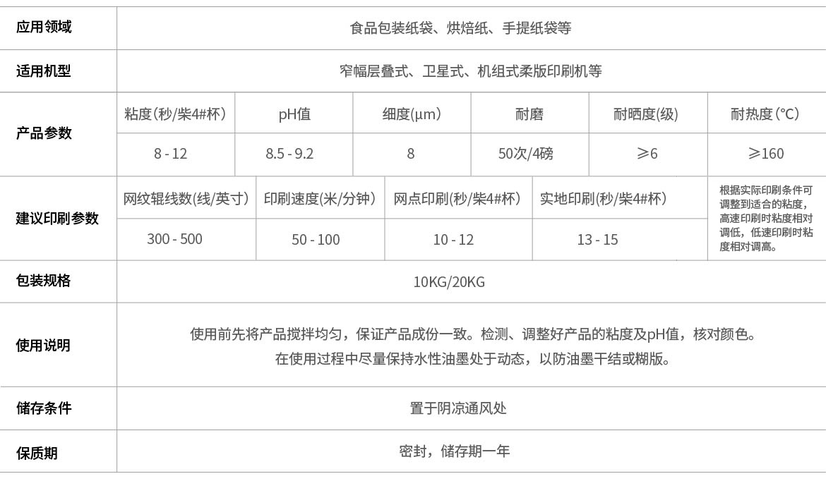 食品包装纸印刷水墨(图1)