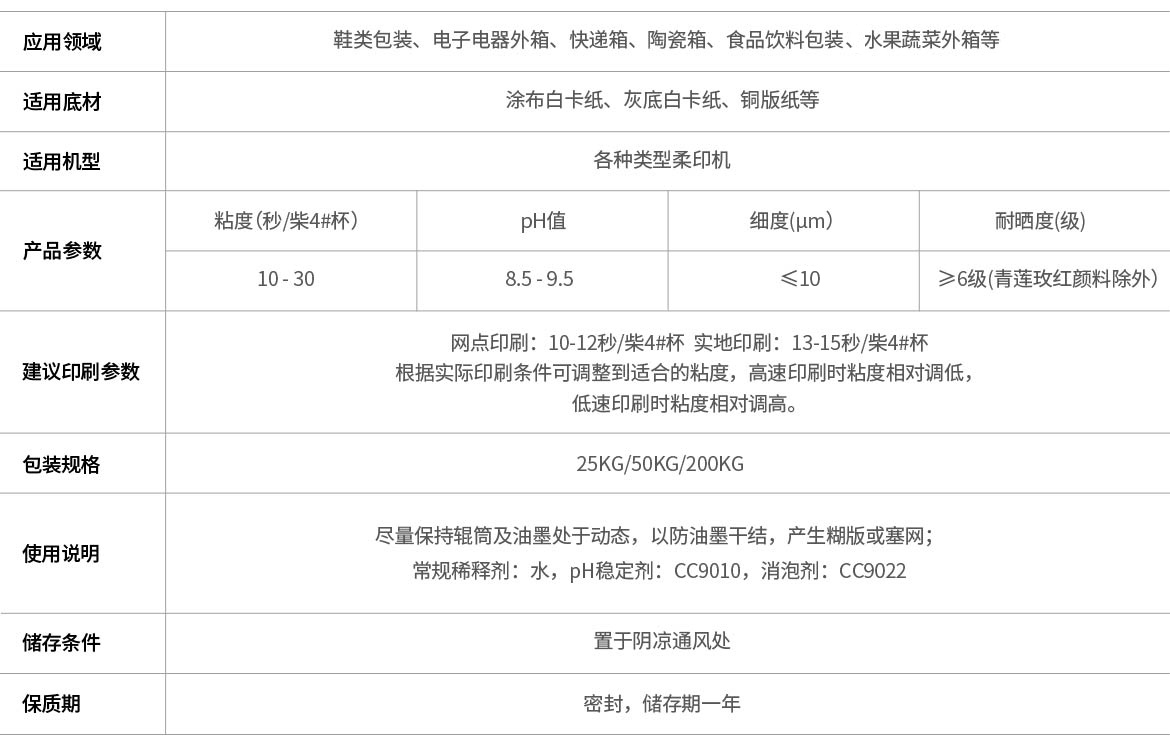 通用纸箱印刷水墨(图1)