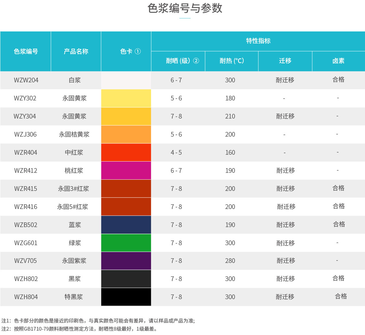 WZ系列色浆(图1)