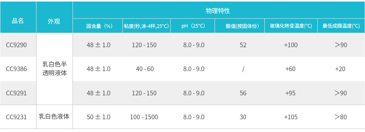 不成膜乳液(图2)